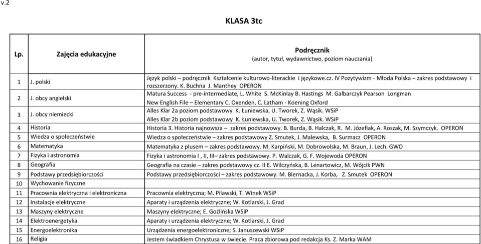 Latham - Koening Oxford Alles Klar 2a poziom podstawowy K. Łuniewska, U. Tworek, Z. Wąsik. WSiP Alles Klar 2b poziom podstawowy K. Łuniewska, U. Tworek, Z. Wąsik. WSiP 4 Historia Historia 3.