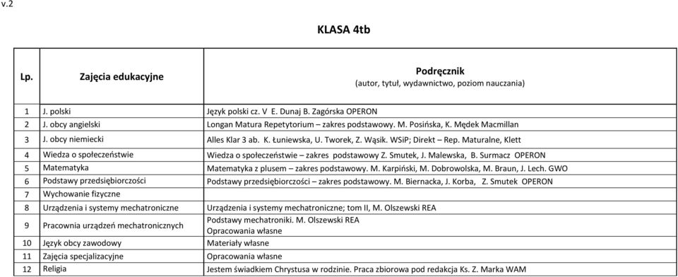 Dobrowolska, M. Braun, J. Lech. GWO 6 Podstawy przedsiębiorczości Podstawy przedsiębiorczości zakres podstawowy. M. Biernacka, J. Korba, Z.