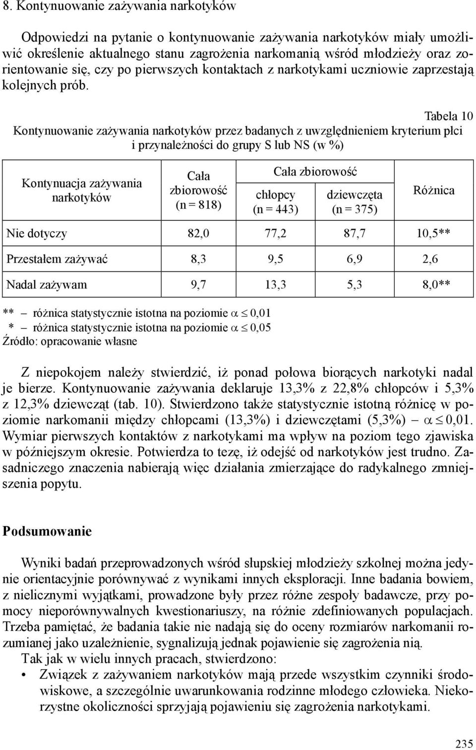 Tabela 10 Kontynuowanie zażywania narkotyków przez badanych z uwzględnieniem kryterium płci i przynależności do grupy S lub NS (w %) Kontynuacja zażywania narkotyków Nie dotyczy 82,0 77,2 87,7 10,5**