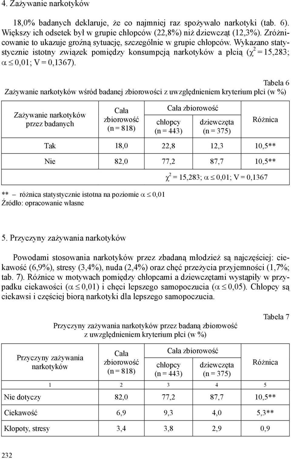 Tabela 6 Zażywanie narkotyków wśród badanej zbiorowości z uwzględnieniem kryterium płci (w %) Zażywanie narkotyków przez badanych Tak 18,0 22,8 12,3 10,5** Nie 82,0 77,2 87,7 10,5** χ 2 = 15,283; α