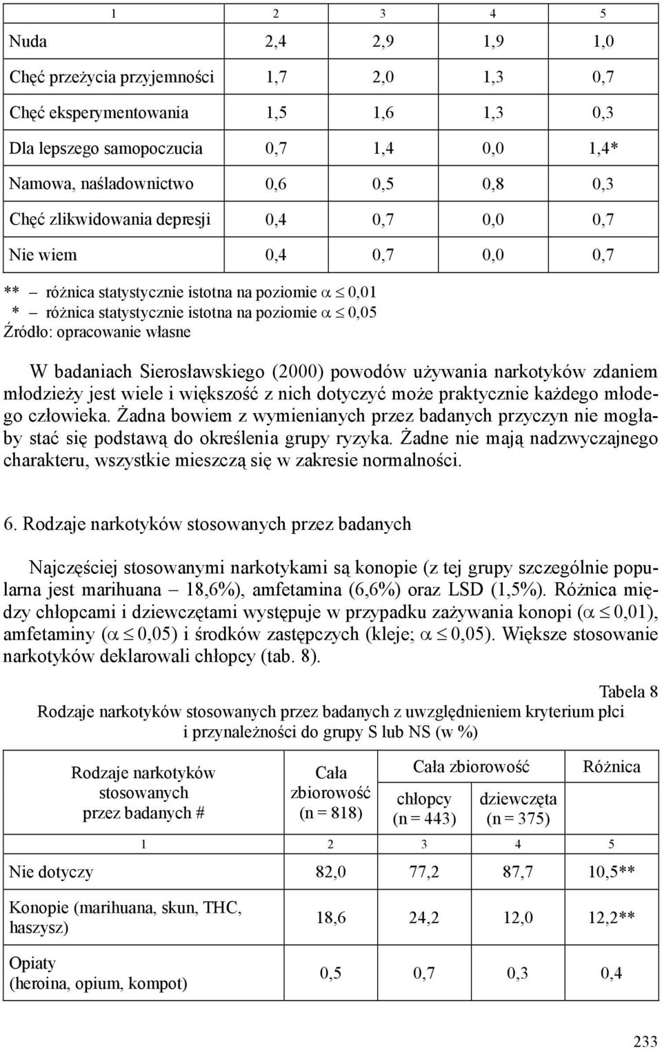 młodzieży jest wiele i większość z nich dotyczyć może praktycznie każdego młodego człowieka.