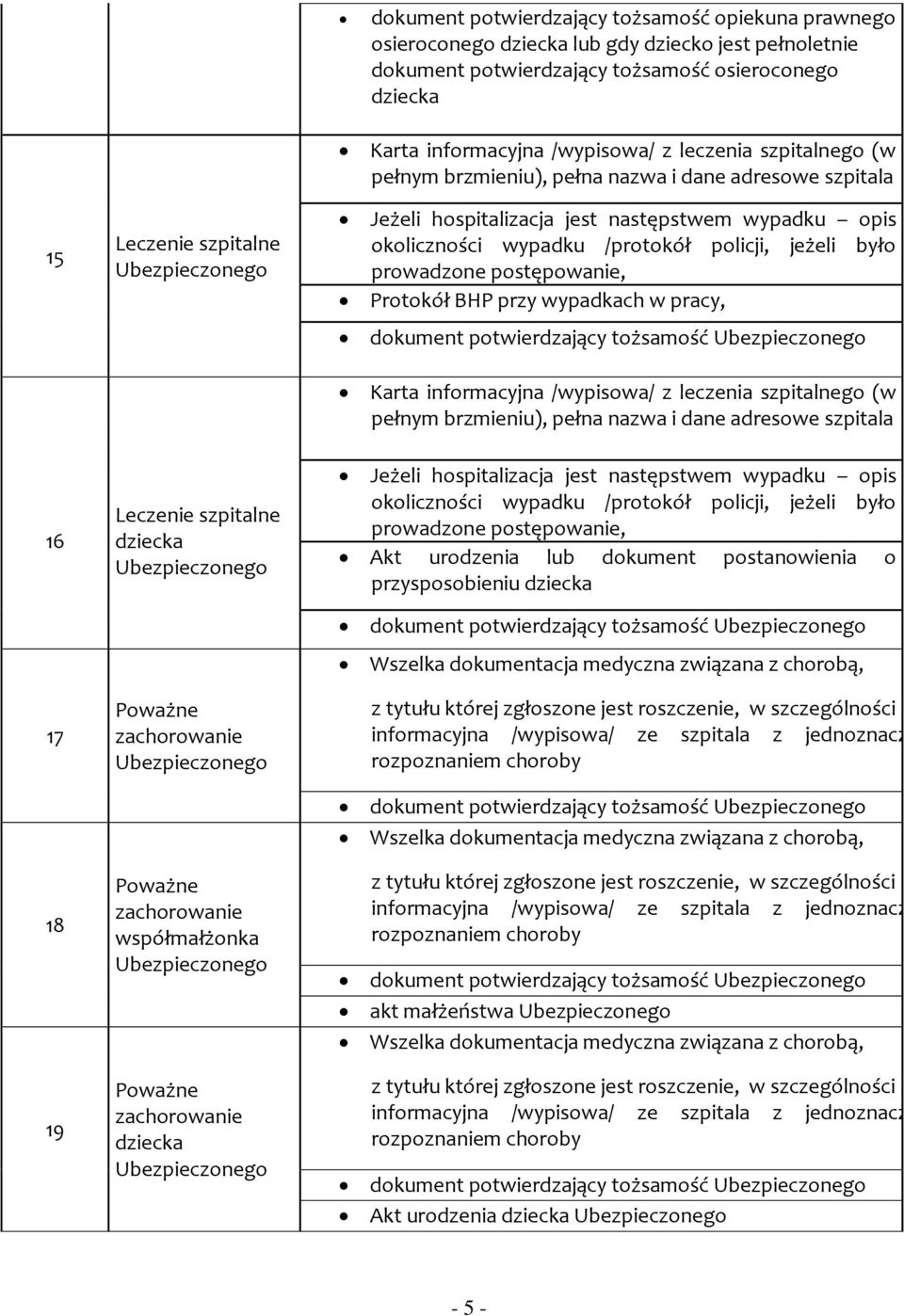 przy wypadkach w pracy, dokument potwierdzający tożsamość Karta informacyjna /wypisowa/ z leczenia szpitalnego (w pełnym brzmieniu), pełna nazwa i dane adresowe szpitala 16 17 18 19 Leczenie