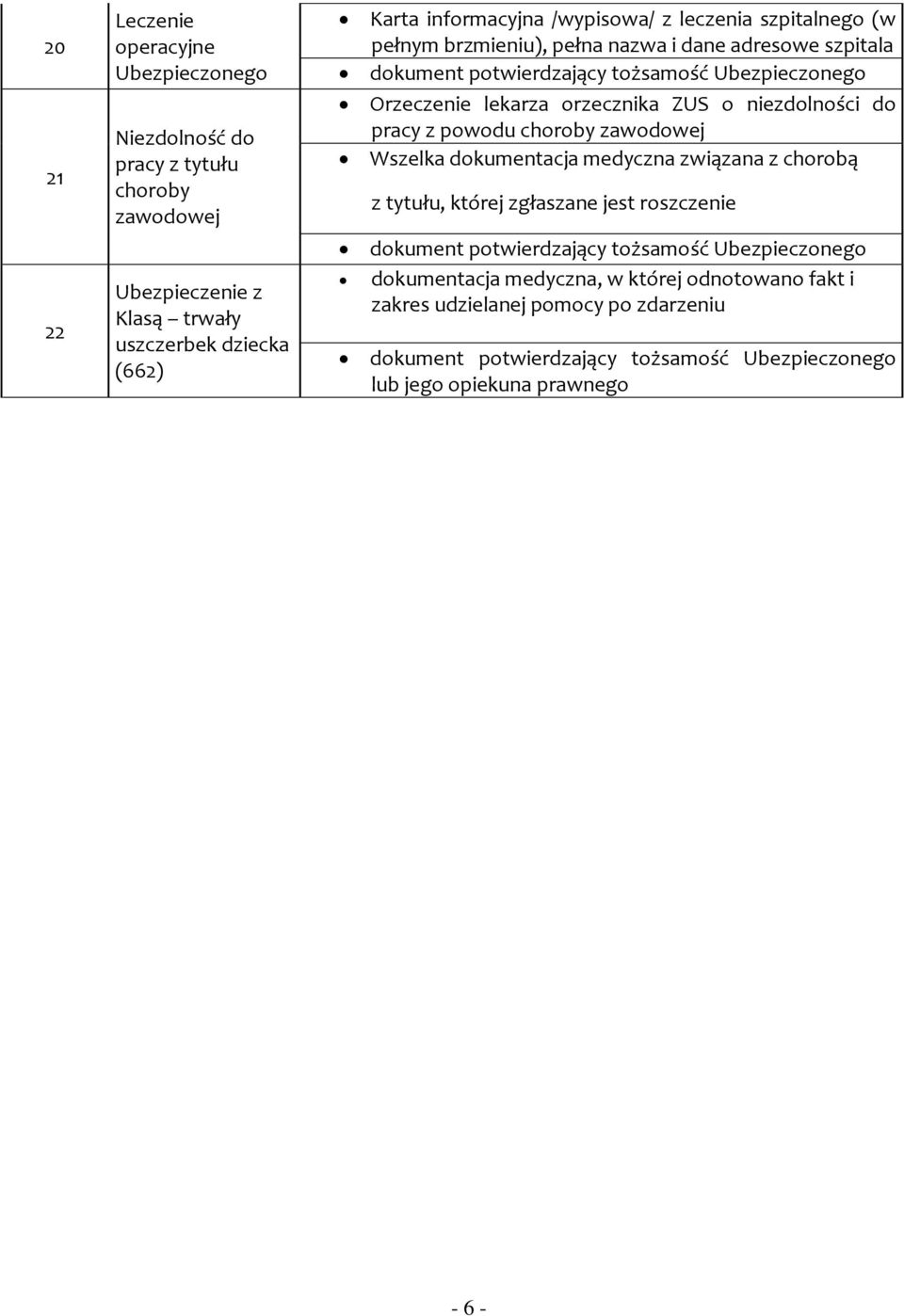 niezdolności do pracy z powodu choroby zawodowej Wszelka dokumentacja medyczna związana z chorobą z tytułu, której zgłaszane jest roszczenie dokument