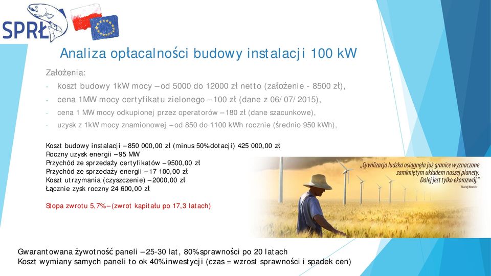 000,00 z Roczny uzysk energii 95 MW Przychód ze sprzeda y certyfikatów 9500,00 z Przychód ze sprzeda y energii 17 100,00 z Koszt utrzymania (czyszczenie) 2000,00 z cznie zysk roczny 24 600,00 z