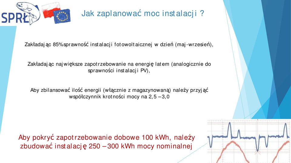 zapotrzebowanie na energi latem (analogicznie do sprawno ci instalacji PV), Aby zbilansowa ilo