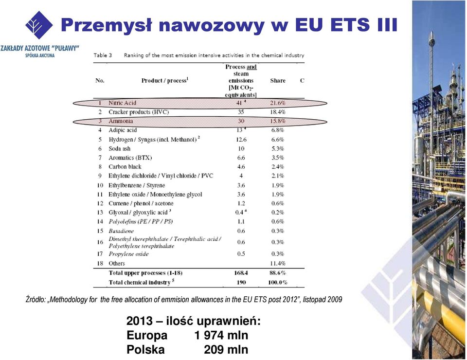 allowances in the EU ETS post 2012, listopad