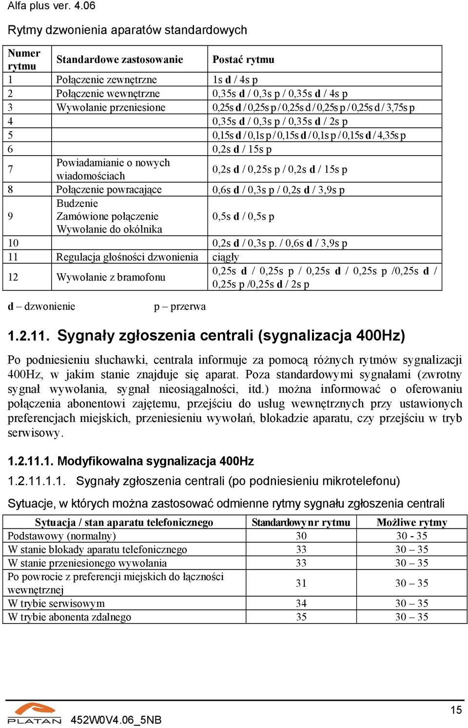 nowych wiadomościach 0,2s d / 0,25s p / 0,2s d / 15s p 8 Połączenie powracające 0,6s d / 0,3s p / 0,2s d / 3,9s p 9 Budzenie Zamówione połączenie 0,5s d / 0,5s p Wywołanie do okólnika 10 0,2s d /