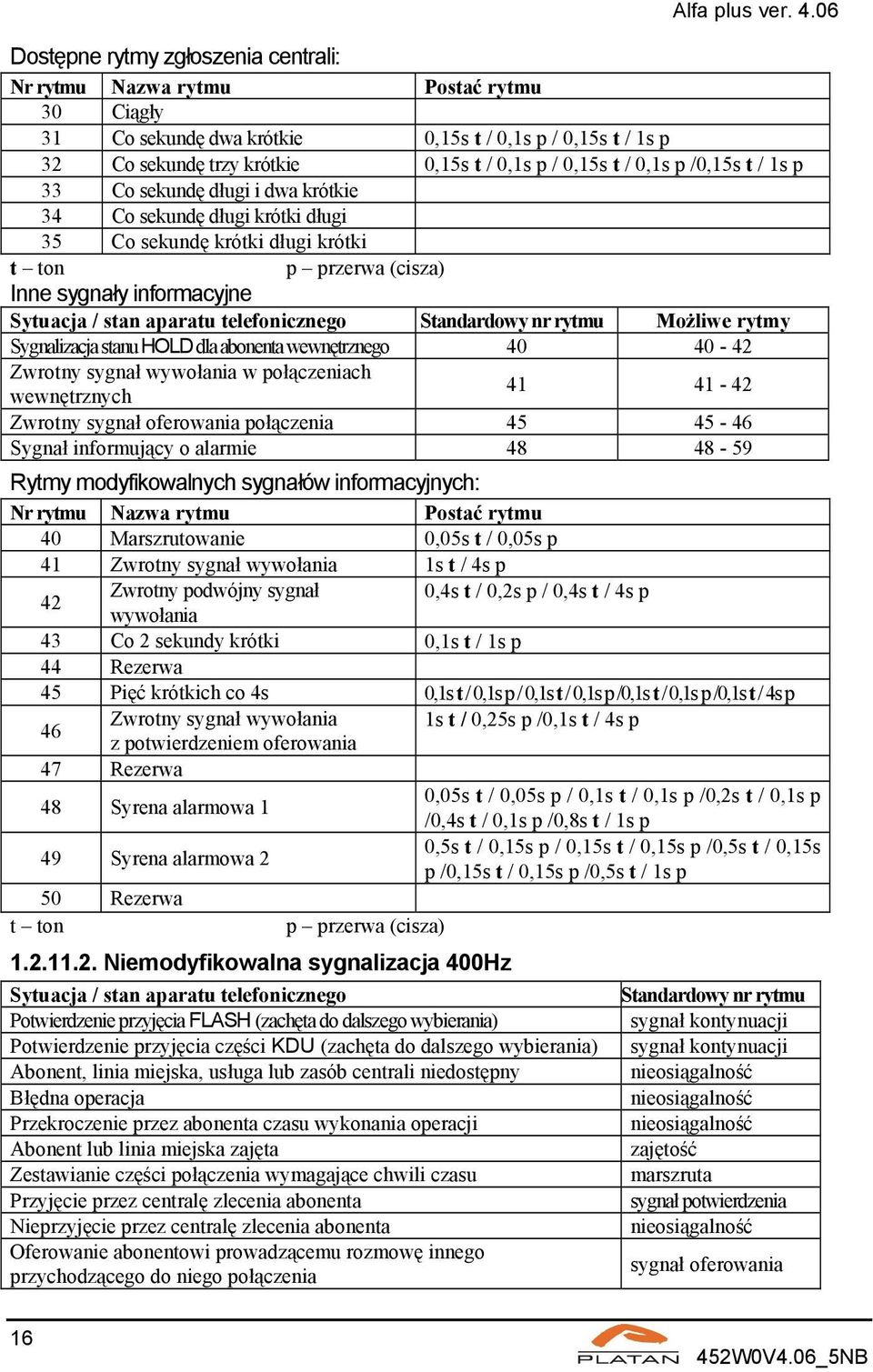 telefonicznego Standardowy nr rytmu Możliwe rytmy Sygnalizacja stanu HOLD dla abonenta wewnętrznego 40 40-42 Zwrotny sygnał wywołania w połączeniach wewnętrznych 41 41-42 Zwrotny sygnał oferowania