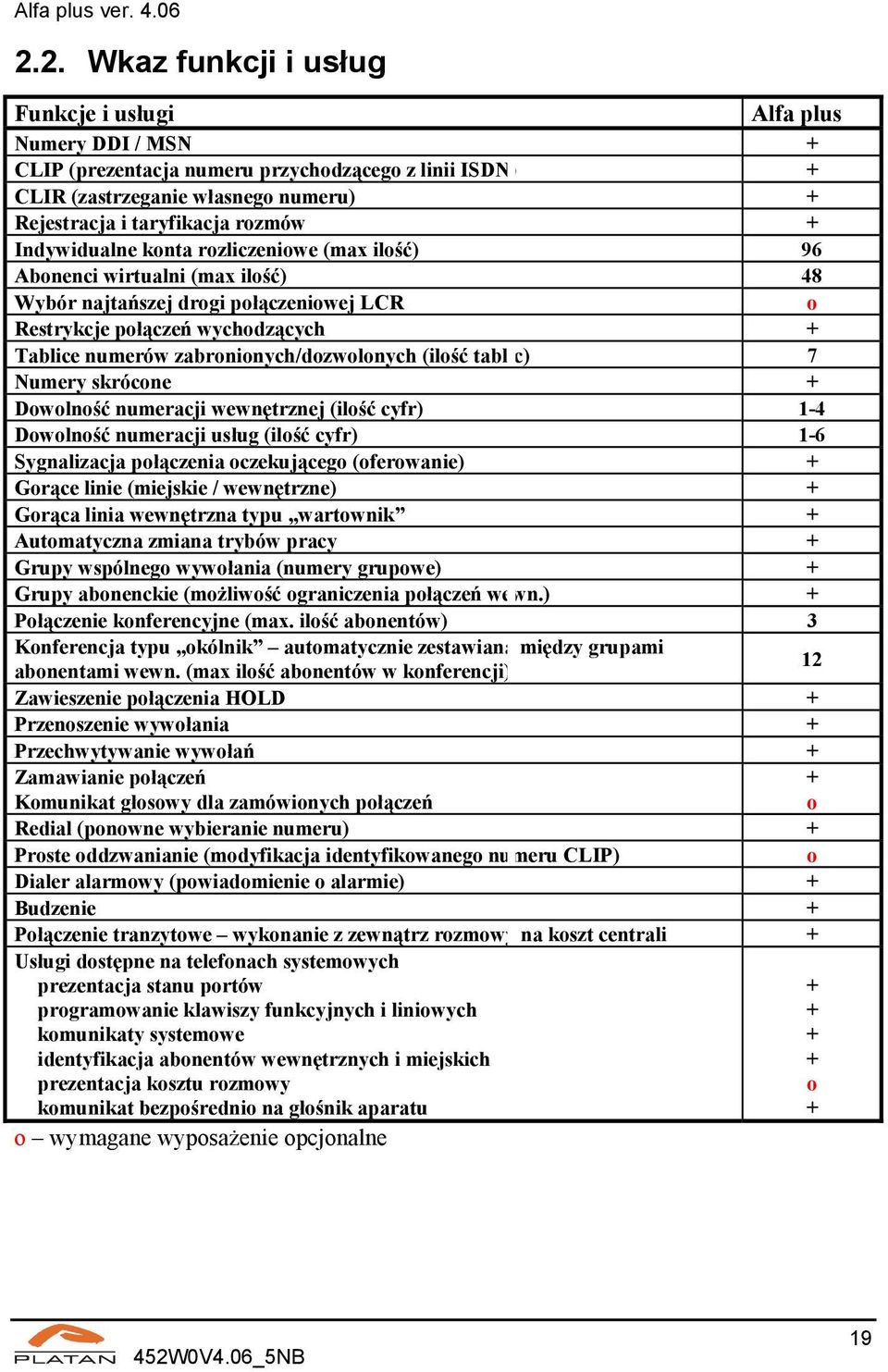 zabronionych/dozwolonych (ilość tablic) 7 Numery skrócone + Dowolność numeracji wewnętrznej (ilość cyfr) 1-4 Dowolność numeracji usług (ilość cyfr) 1-6 Sygnalizacja połączenia oczekującego