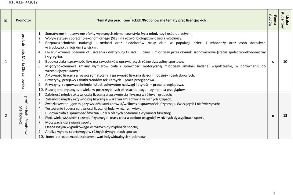 Rozpowszechnienie nadwagi i otyłości oraz niedoborów masy ciała w populacji dzieci i młodzieży oraz osób dorosłych w środowisku miejskim i wiejskim. 4.