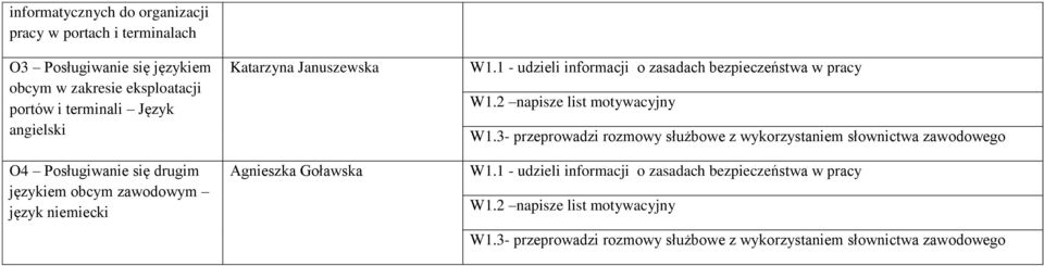 1 - udzieli informacji o zasadach bezpieczeństwa w pracy W1.2 napisze list motywacyjny W1.