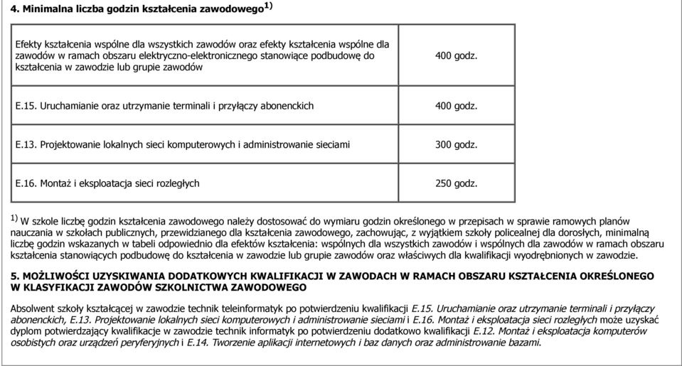 Projektowanie lokalnych sieci komputerowych i administrowanie sieciami 300 godz. E.16. Montaż i eksploatacja sieci rozległych 250 godz.