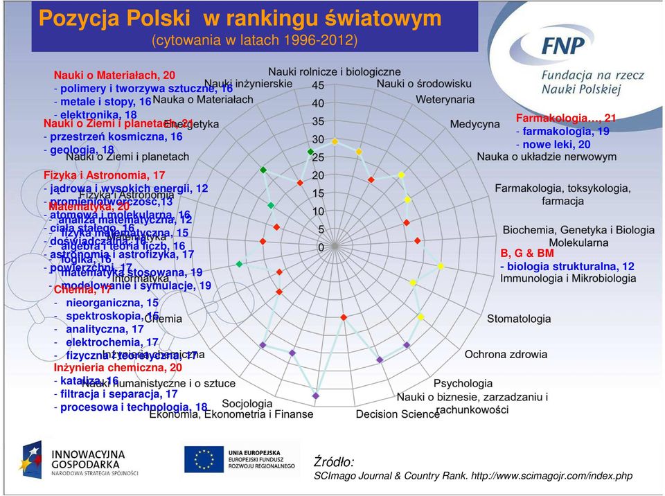 ciała fizyka stałego, matematyczna, 16 15 - - doświadczalna, algebra i teoria 16 liczb, 16 - - astronomia logika, 16 i astrofizyka, 17 - - powierzchni, matematyka 17 stosowana, 19 - modelowanie i