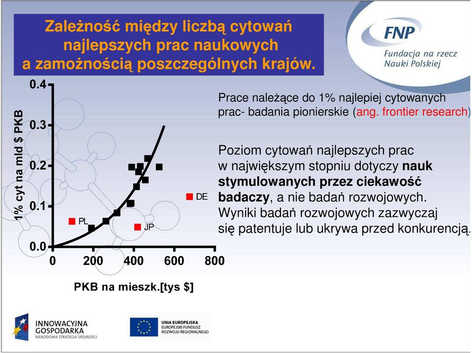 frontier research) Poziom cytowań najlepszych prac w największym stopniu dotyczy nauk stymulowanych