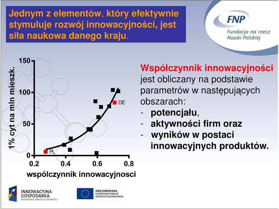 Współczynnik innowacyjności jest obliczany na podstawie parametrów w