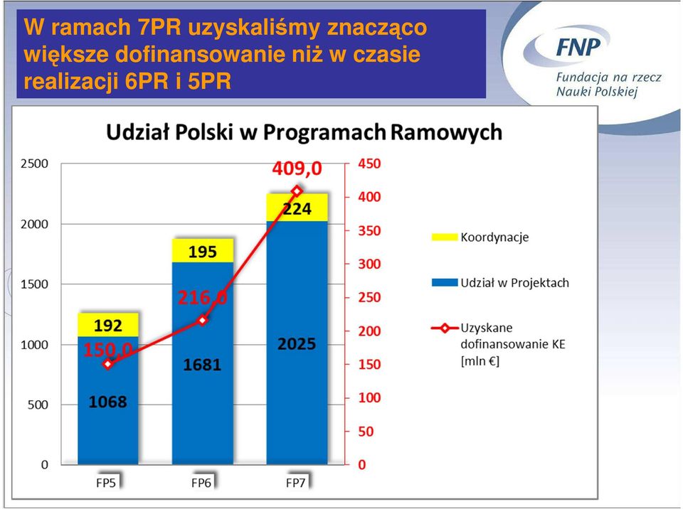 czasie realizacji 6PR i 5PR