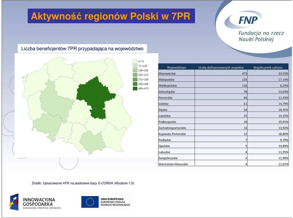 Śląskie 54 18,35% Lubelskie 25 14,55% Podkarpackie 18 15,91% Zachodniopomorskie 16 13,92% Kujawsko-Pomorskie 12 18,80% Podlaskie 7 9,70%