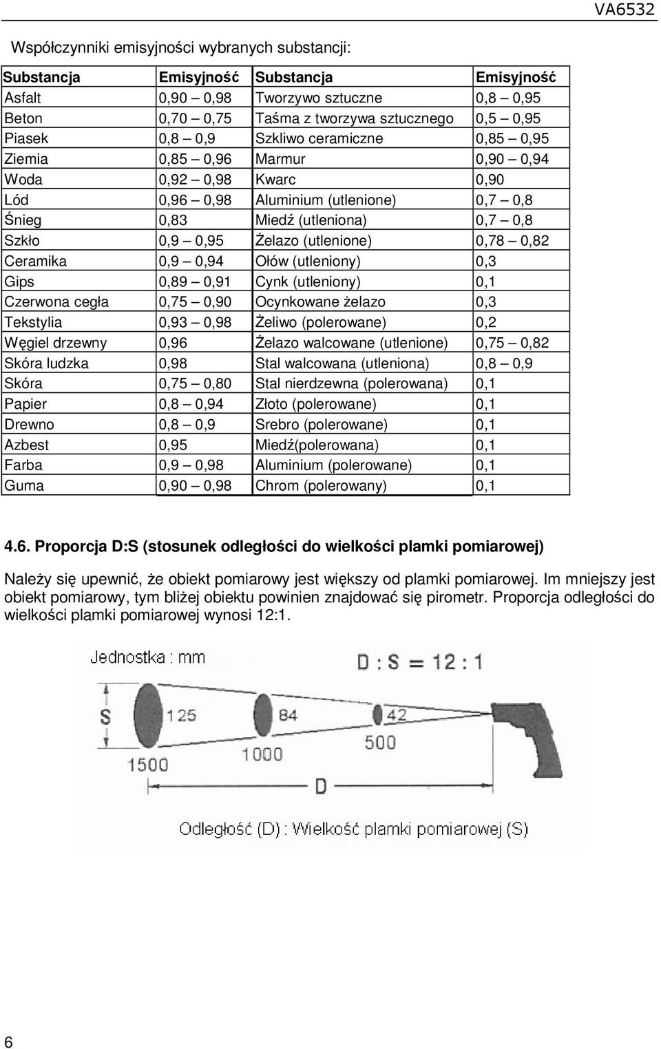 (utlenione) 0,78 0,82 Ceramika 0,9 0,94 Ołów (utleniony) 0,3 Gips 0,89 0,91 Cynk (utleniony) 0,1 Czerwona cegła 0,75 0,90 Ocynkowane Ŝelazo 0,3 Tekstylia 0,93 0,98 śeliwo (polerowane) 0,2 Węgiel