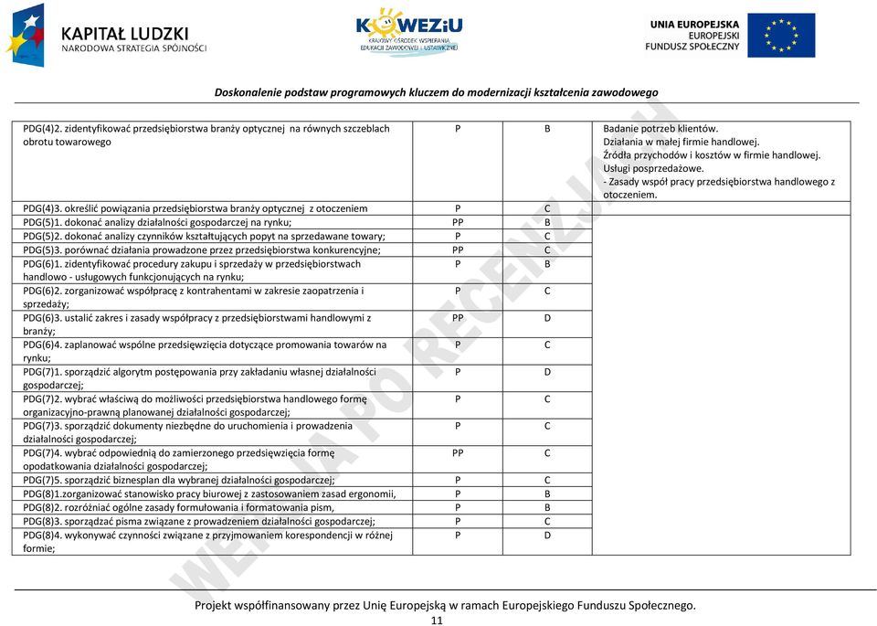 porównać działania prowadzone przez przedsiębiorstwa konkurencyjne; DG(6)1. zidentyfikować procedury zakupu i sprzedaży w przedsiębiorstwach B handlowo - usługowych funkcjonujących na rynku; DG(6)2.