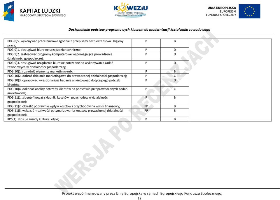 obsługiwać urządzenia biurowe potrzebne do wykonywania zadań D zawodowych w działalności gospodarczej; DG(10)1. rozróżnić elementy marketingu-mix; B DG(10)2.