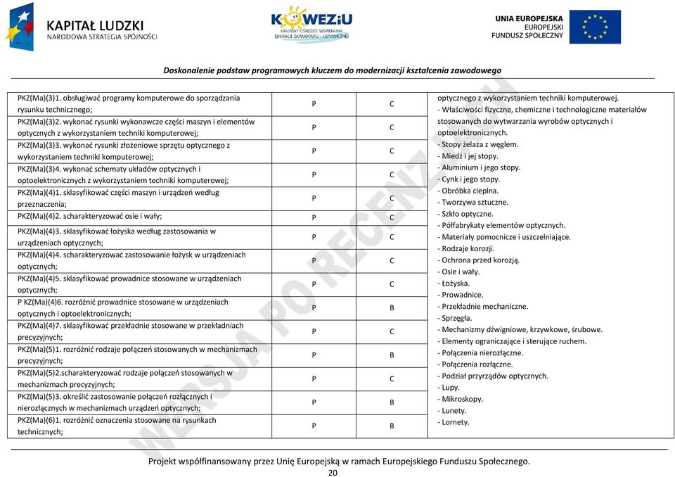 wykonać rysunki złożeniowe sprzętu optycznego z wykorzystaniem techniki komputerowej; KZ(Ma)(3)4.