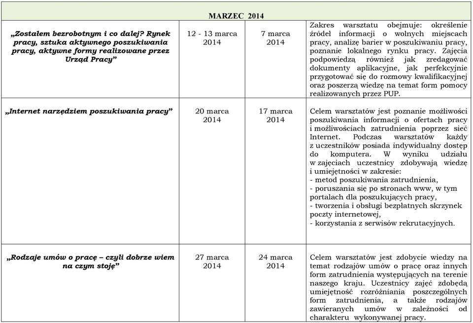 pracy, analizę barier w poszukiwaniu pracy, poznanie lokalnego rynku pracy.