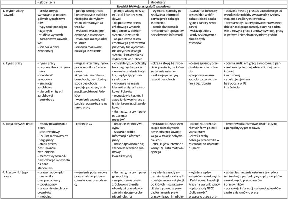 ponadgimnazjalnych źródłowego wyjaśnia - ocenia skuteczność - wskazuje własne predyspozycje ideę zmian w polskim różnorodnych sposobów i studiów wyższych zawodowe systemie kształcenia pozyskiwania