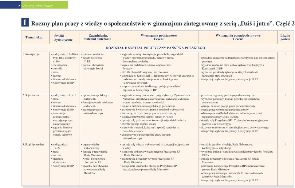 0) encyklopedie słowniki Konstytucja III RP ustawa zasadnicza zasady ustrojowe III RP prawa i obowiązki obywatela wyjaśnia terminy: konstytucja, preambuła, trójpodział władzy, suwerenność narodu,