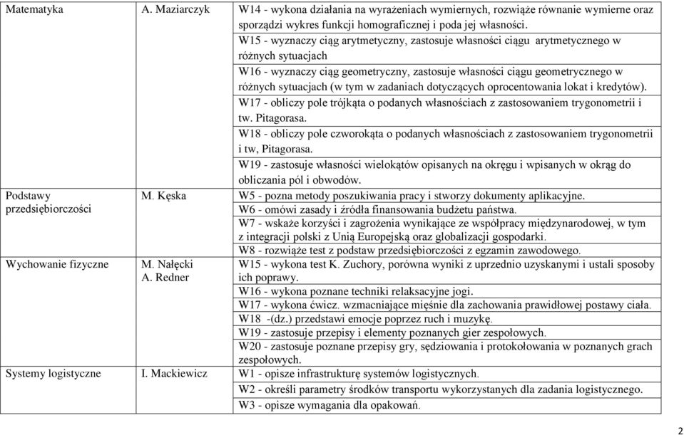 w zadaniach dotyczących oprocentowania lokat i kredytów). W17 - obliczy pole trójkąta o podanych własnościach z zastosowaniem trygonometrii i tw. Pitagorasa.