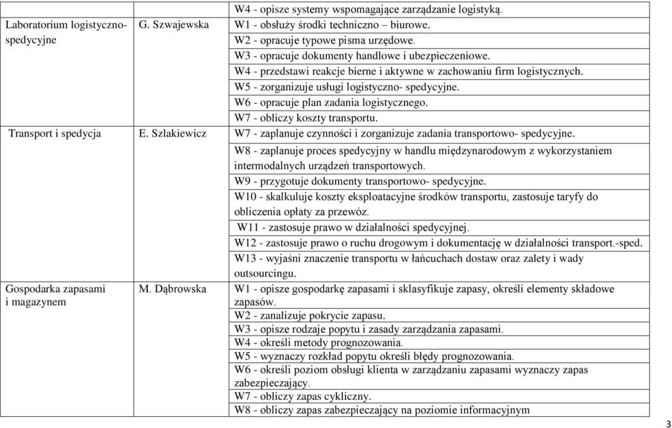 W6 - opracuje plan zadania logistycznego. W7 - obliczy koszty transportu. Transport i spedycja E. Szlakiewicz W7 - zaplanuje czynności i zorganizuje zadania transportowo- spedycyjne.