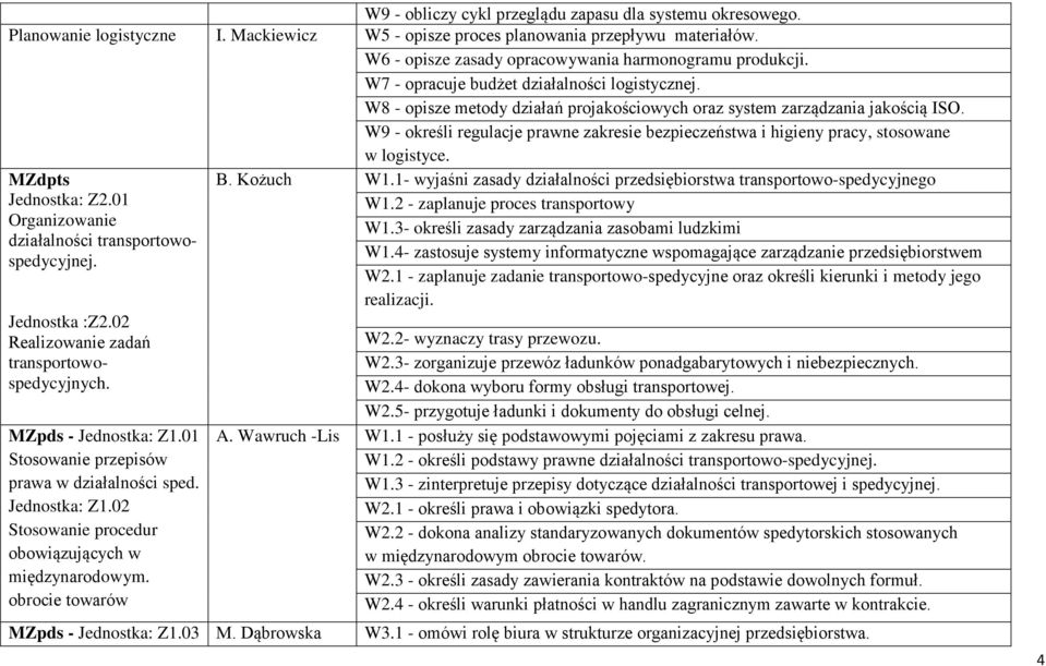 W9 - określi regulacje prawne zakresie bezpieczeństwa i higieny pracy, stosowane w logistyce. MZdpts Jednostka: Z2.01 Organizowanie działalności transportowospedycyjnej. Jednostka :Z2.