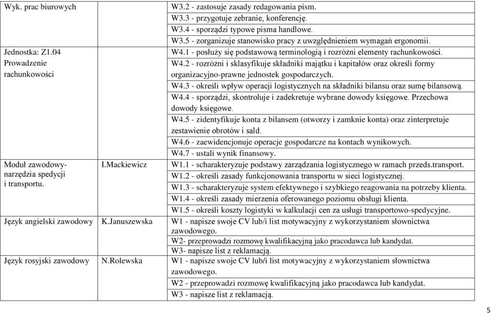 1 - posłuży się podstawową terminologią i rozróżni elementy rachunkowości. W4.2 - rozróżni i sklasyfikuje składniki majątku i kapitałów oraz określi formy organizacyjno-prawne jednostek gospodarczych.