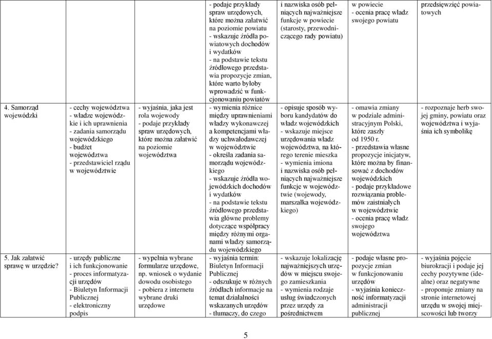 proces informatyzacji urzędów - Biuletyn Informacji Publicznej - elektroniczny podpis - wyjaśnia, jaka jest rola wojewody - podaje przykłady spraw urzędowych, które można załatwić na poziomie