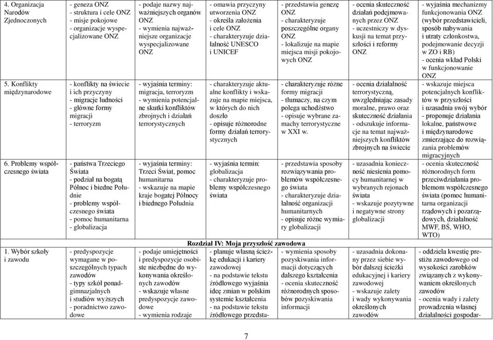 państwa Trzeciego Świata - podział na bogatą Północ i biedne Południe - problemy współczesnego - pomoc humanitarna - globalizacja - predyspozycje wymagane w poszczególnych typach zawodów - typy szkół