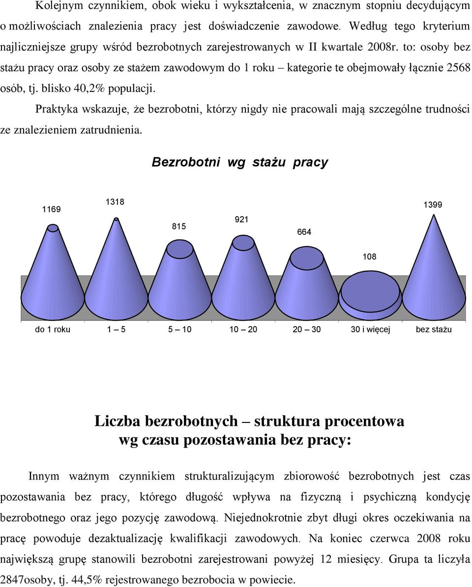 to: osoby bez stażu pracy oraz osoby ze stażem zawodowym do 1 roku kategorie te obejmowały łącznie 2568 osób, tj. blisko 40,2% populacji.