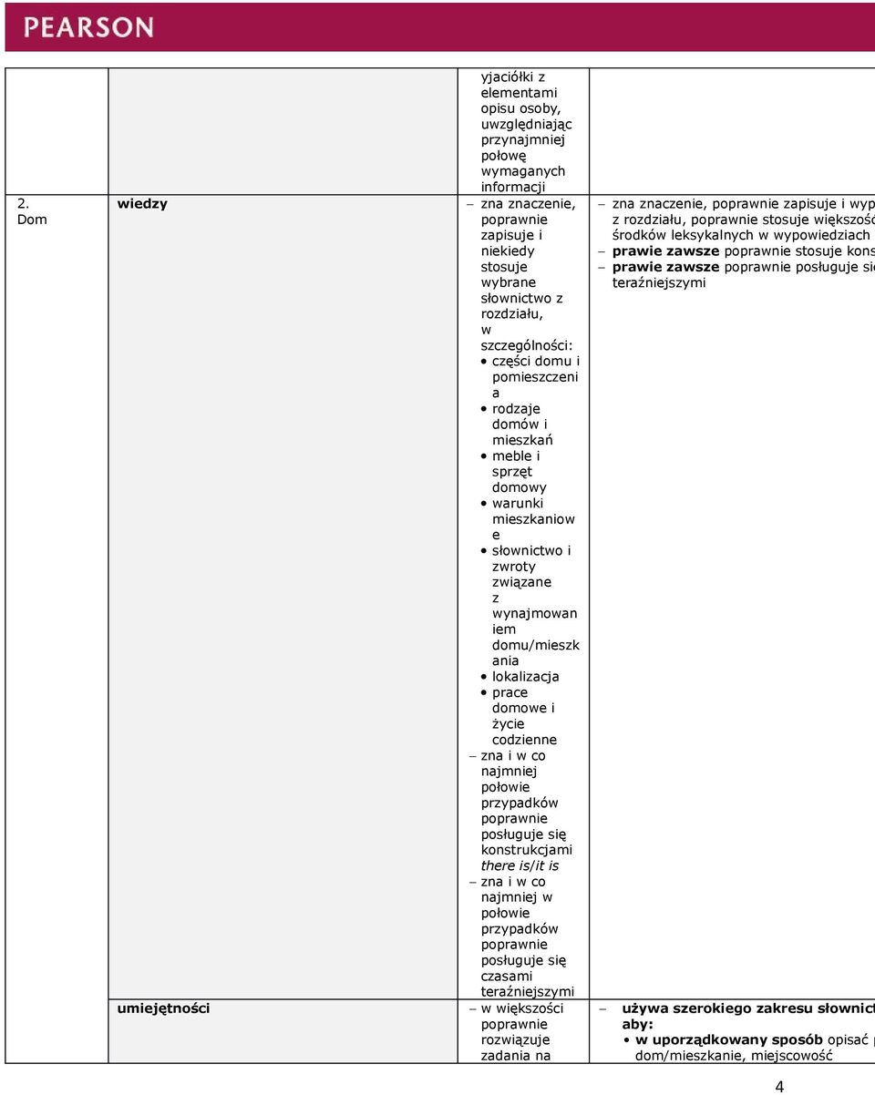 prace domowe i życie codzienne posługuje się konstrukcjami there is/it is w posługuje się czasami teraźniejszymi w większości rozwiązuje zadania na zna znaczenie, zapisuje i wyp z rozdziału,