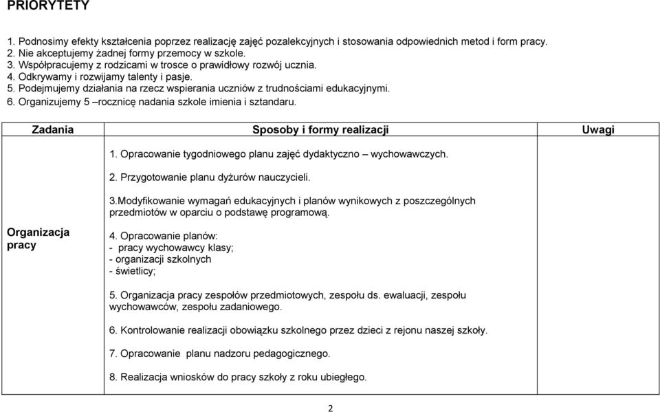 Organizujemy 5 rocznicę nadania szkole imienia i sztandaru. Zadania Sposoby i formy realizacji Uwagi 1. Opracowanie tygodniowego planu zajęć dydaktyczno wychowawczych. 2.