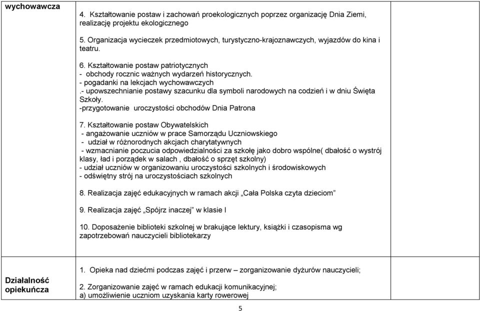 - pogadanki na lekcjach wychowawczych.- upowszechnianie postawy szacunku dla symboli narodowych na codzień i w dniu Święta Szkoły. -przygotowanie uroczystości obchodów Dnia Patrona 7.