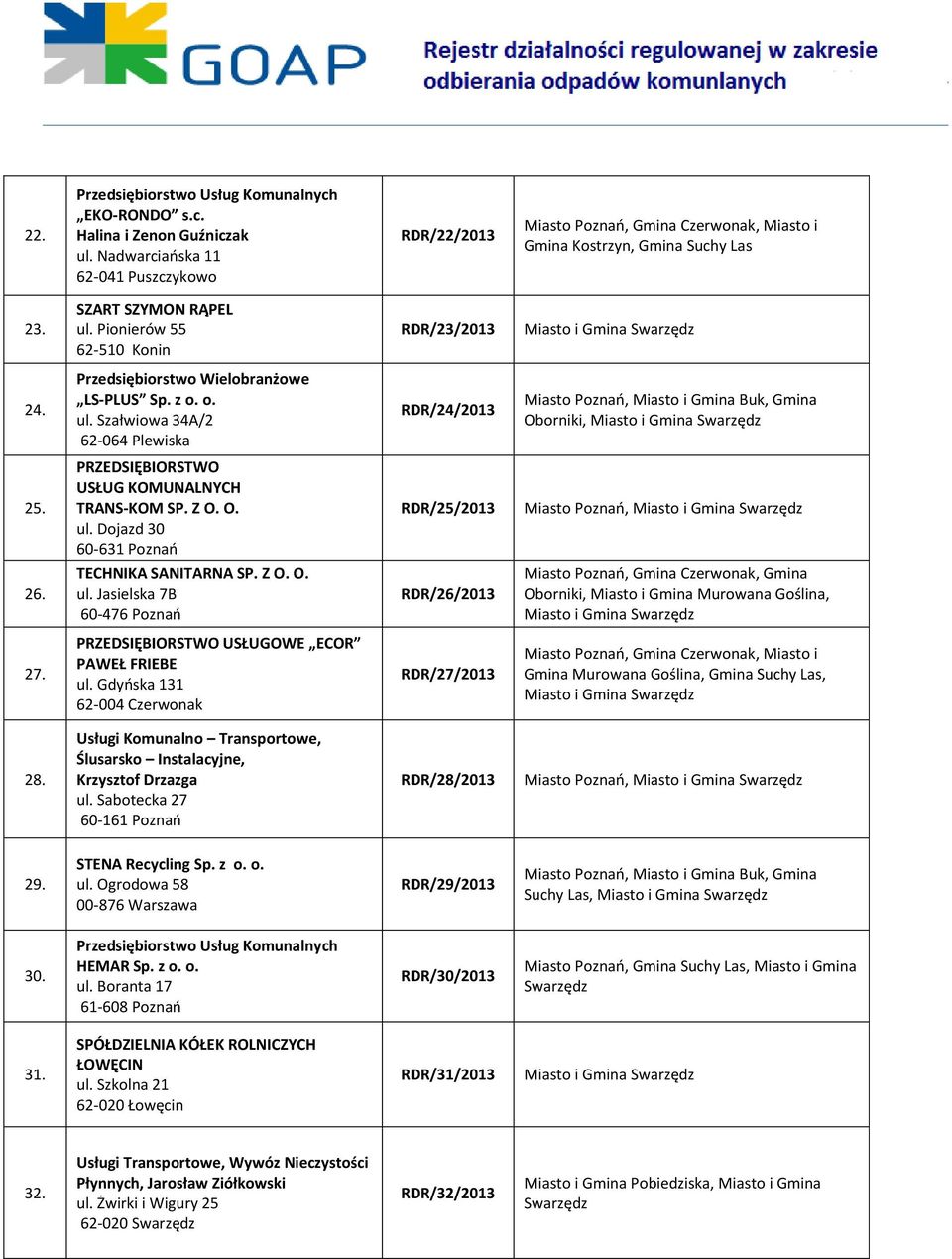 PRZEDSIĘBIORSTWO USŁUG KOMUNALNYCH TRANS-KOM SP. Z O. O. ul. Dojazd 30 60-631 Poznao RDR/25/2013, 26. TECHNIKA SANITARNA SP. Z O. O. ul. Jasielska 7B 60-476 Poznao RDR/26/2013, Gmina Czerwonak, Gmina Oborniki, Miasto i Gmina Murowana Goślina, 27.