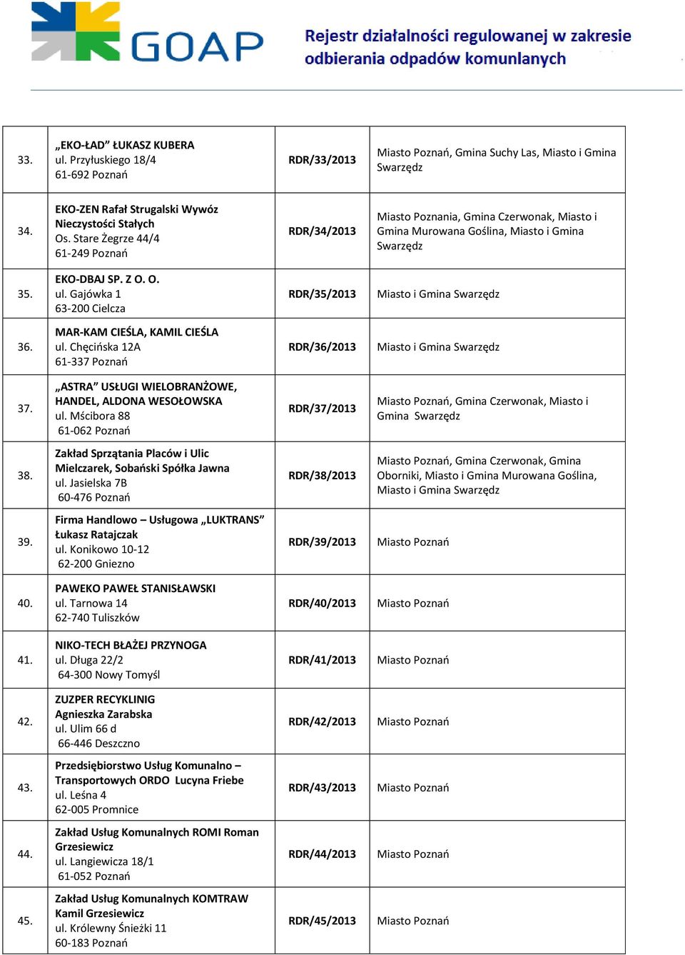 Gajówka 1 63-200 Cielcza RDR/35/2013 36. MAR-KAM CIEŚLA, KAMIL CIEŚLA ul. Chęcioska 12A 61-337 Poznao RDR/36/2013 37. ASTRA USŁUGI WIELOBRANŻOWE, HANDEL, ALDONA WESOŁOWSKA ul.