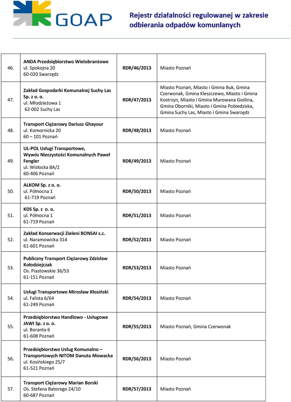 Wisłocka 8A/2 60-406 Poznao RDR/49/2013 50. ALKOM Sp. z o. o. ul. Północna 1 61-719 Poznao RDR/50/2013 51. KDS Sp. z o. o. ul. Północna 1 61-719 Poznao RDR/51/2013 52.