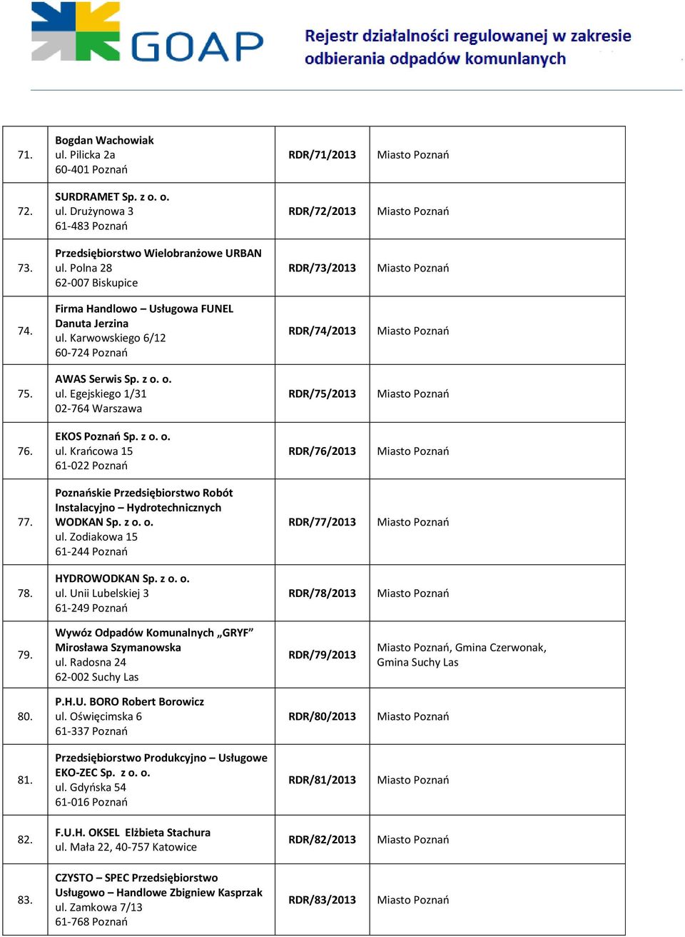 EKOS Poznao Sp. z o. o. ul. Kraocowa 15 61-022 Poznao RDR/76/2013 77. Poznaoskie Przedsiębiorstwo Robót Instalacyjno Hydrotechnicznych WODKAN Sp. z o. o. ul. Zodiakowa 15 61-244 Poznao RDR/77/2013 78.