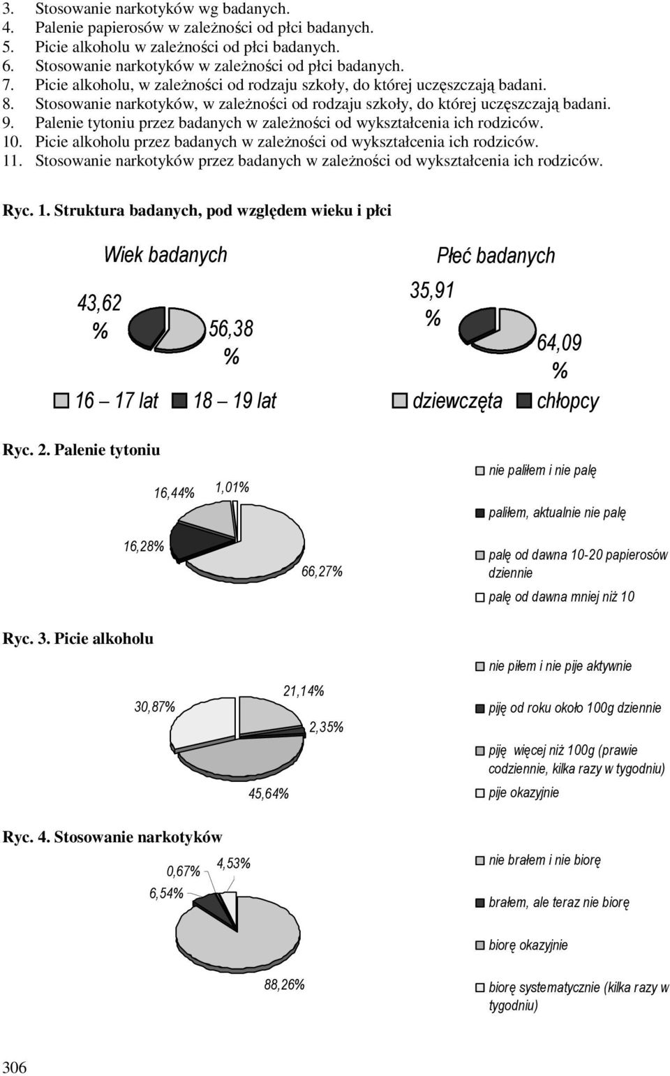 Palenie tytoniu przez badanych w zależności od wykształcenia ich rodziców. 10. Picie alkoholu przez badanych w zależności od wykształcenia ich rodziców. 11.