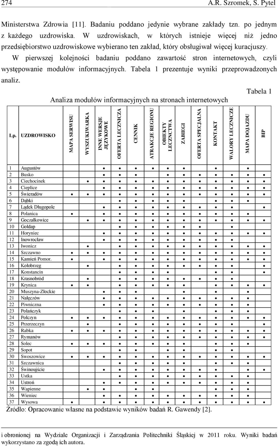 W uzdrowiskach, w których istnieje więcej niż jedno przedsiębiorstwo uzdrowiskowe wybierano ten zakład, który obsługiwał więcej kuracjuszy.