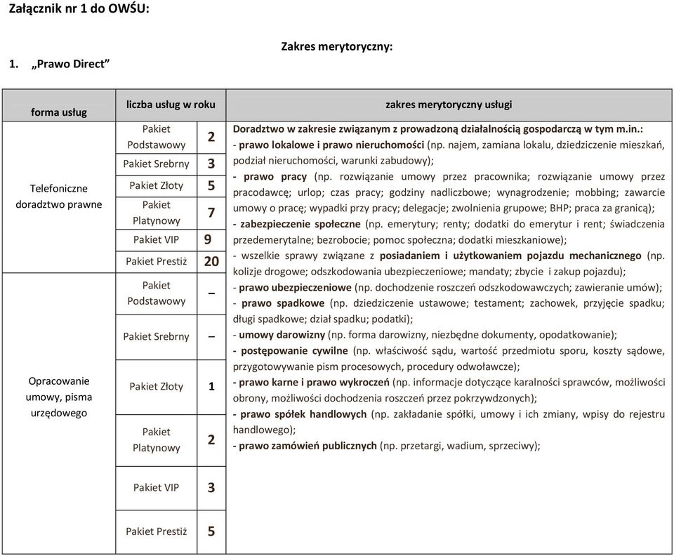 Podstawowy Srebrny Złoty 1 Platynowy 2 zakres merytoryczny usługi Doradztwo w zakresie związanym z prowadzoną działalnością gospodarczą w tym m.in.: - prawo lokalowe i prawo nieruchomości (np.