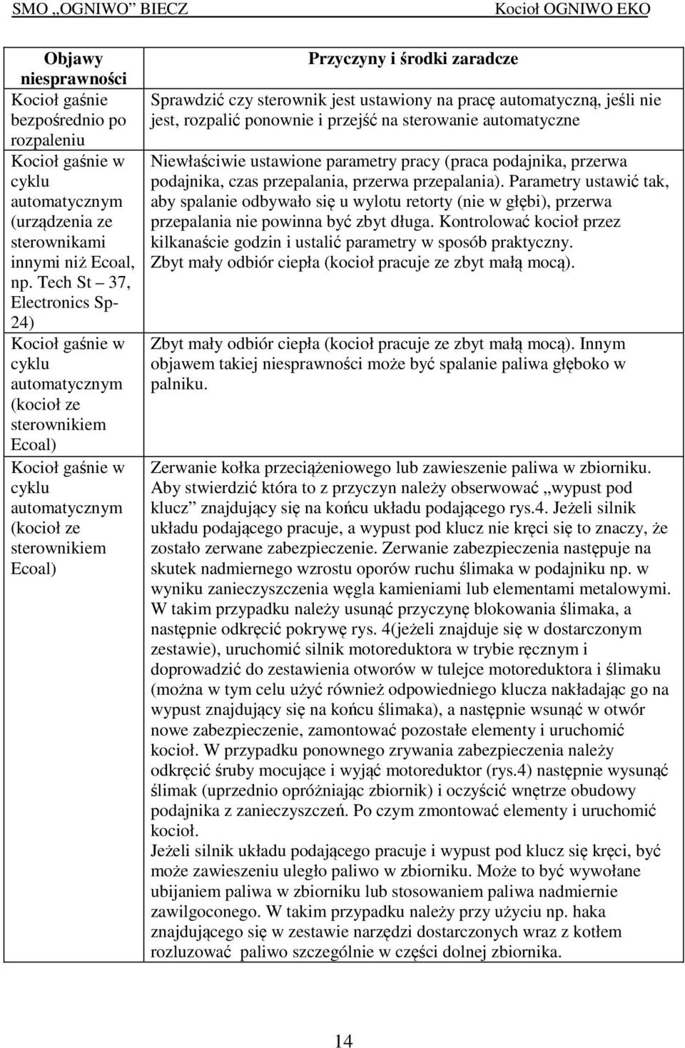 Sprawdzić czy sterownik jest ustawiony na pracę automatyczną, jeśli nie jest, rozpalić ponownie i przejść na sterowanie automatyczne Niewłaściwie ustawione parametry pracy (praca podajnika, przerwa