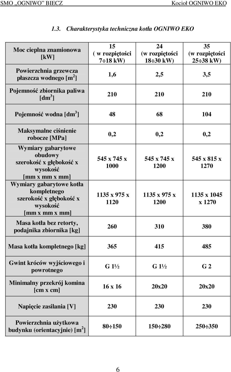 wysokość [mm x mm x mm] Wymiary gabarytowe kotła kompletnego szerokość x głębokość x wysokość [mm x mm x mm] Masa kotła bez retorty, podajnika zbiornika [kg] 0,2 0,2 0,2 545 x 745 x 1000 1135 x 975 x