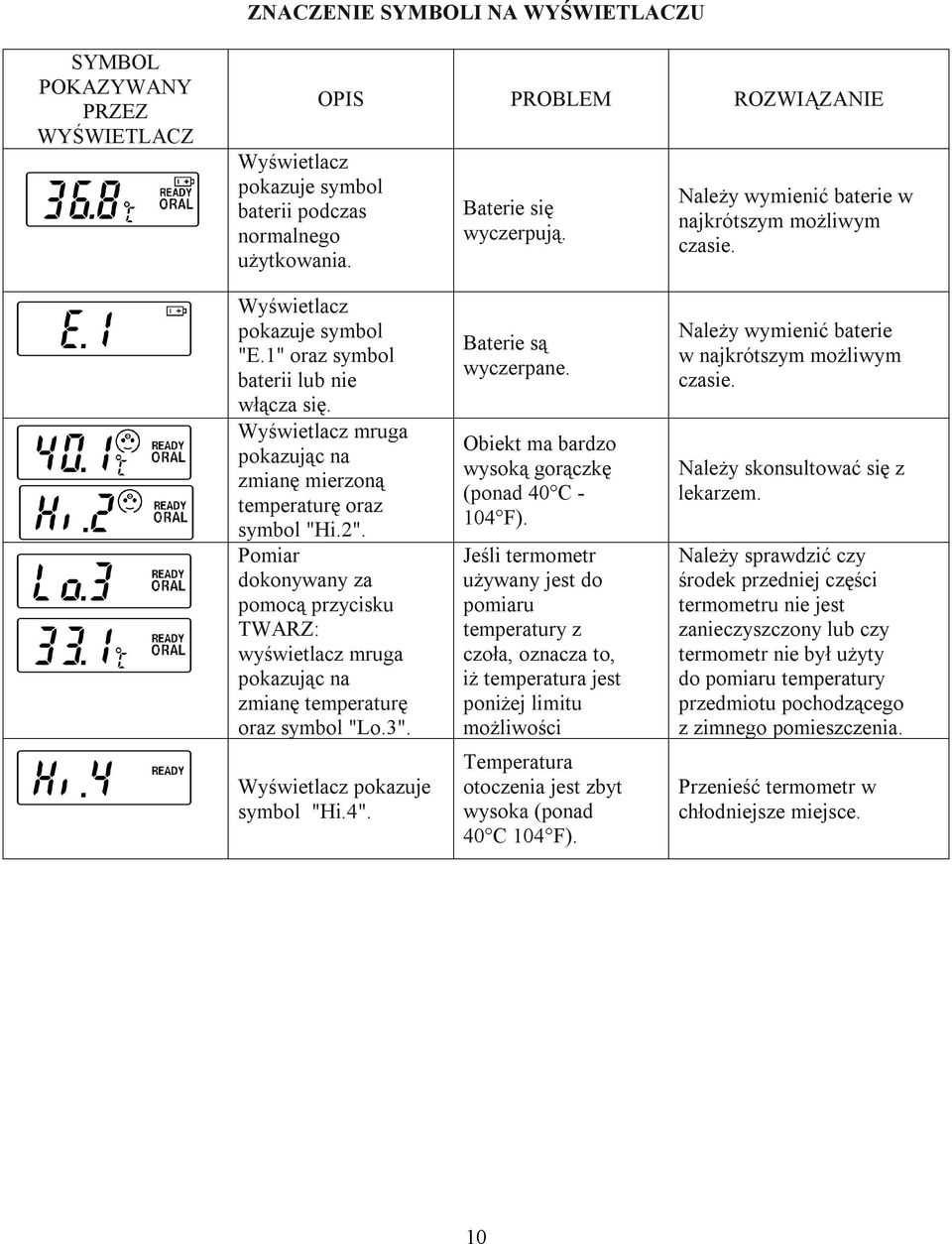 Pomiar dokonywany za pomocą przycisku TWARZ: wyświetlacz mruga pokazując na zmianę temperaturę oraz symbol "Lo.3". Wyświetlacz pokazuje symbol "Hi.4". Baterie są wyczerpane.