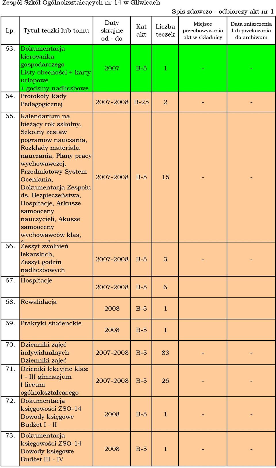 Bezpieczeństwa, Hospitacje, Arkusze nauczycieli, Akusze wychowawców klas, Sprawozdania 66. Zeszyt zwolnień lekarskich, Zeszyt godzin nadliczbowych 67.