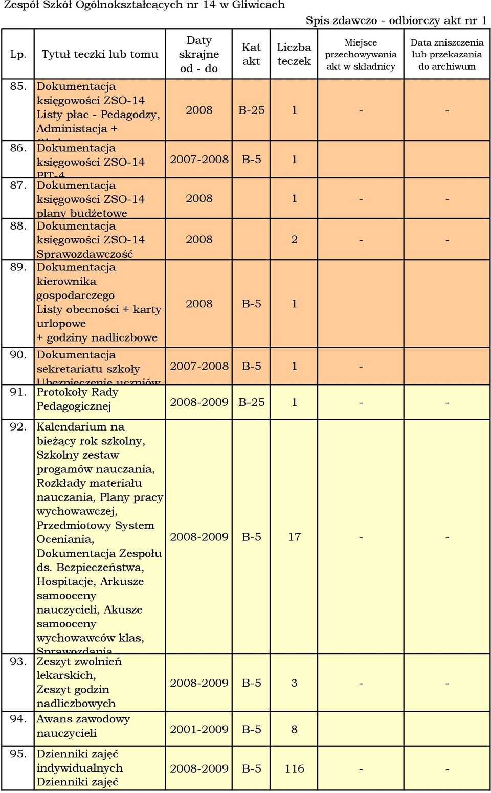 Kalendarium na bieżący rok szkolny, Szkolny zestaw progamów nauczania, Rozkłady materiału nauczania, Plany pracy wychowawczej, Przedmiotowy System Oceniania, 2008-2009 B-5 17 - - Zespołu ds.